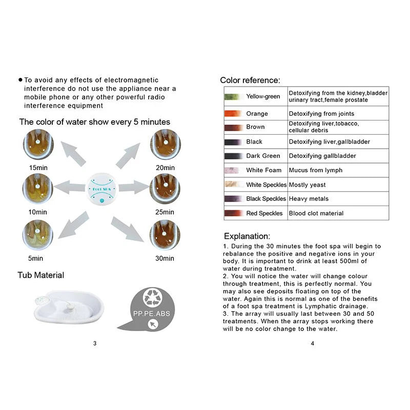 Foot Detox Ionic Spa Machine Footbath Spa Detoxification Massager Mini Foot Bath Without Basin Therapy Arrays Aqua Massage Tools
